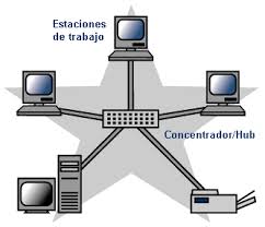 Imagen ilustrativa de Ofimática